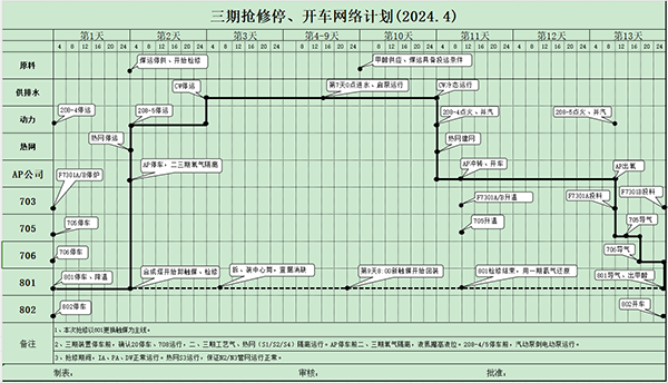 三期搶修開、停車網(wǎng)絡(luò)計劃.png